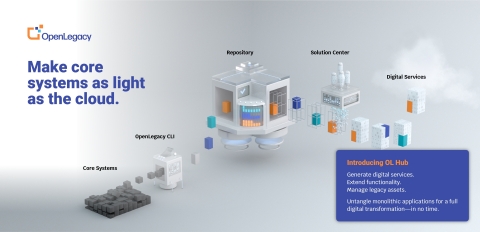 Introducing OL Hub- Untangle monolithic applications for a full digital transformation- in no time. (Photo: Business Wire)