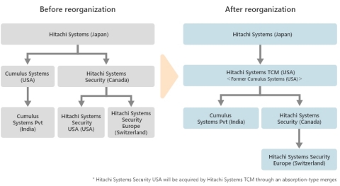 Supplementary Information (Graphic: Business Wire)