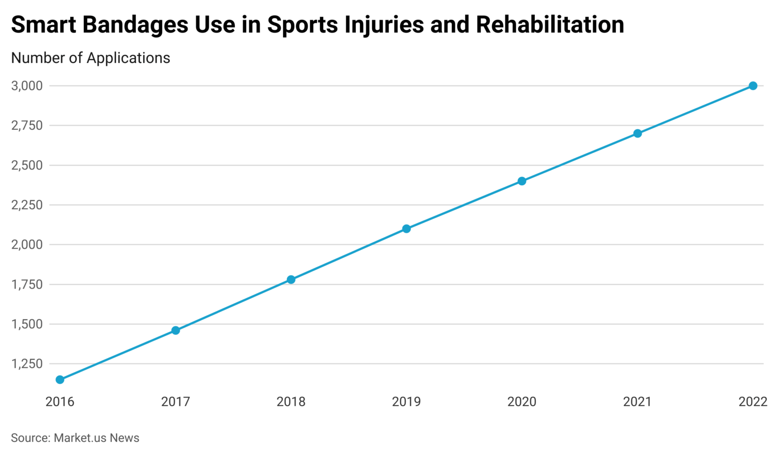 Sports Injuries and Rehabilitation