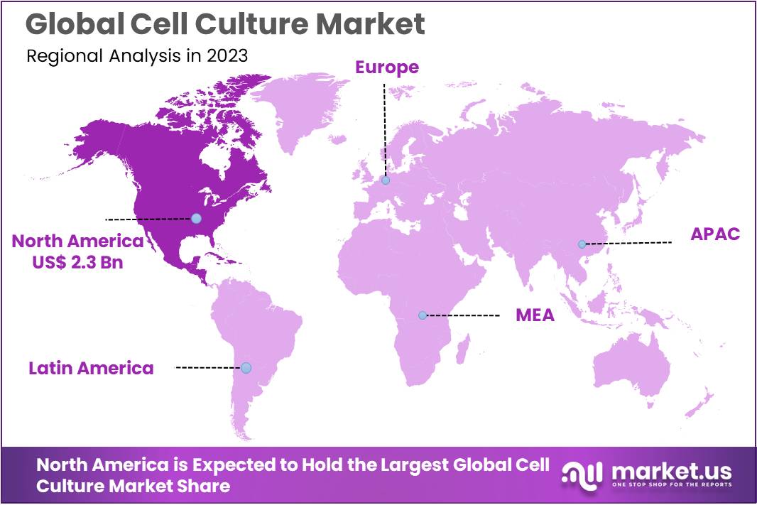 Cell Culture Market Regions