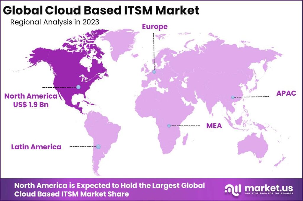 Cloud Based ITSM Market Region