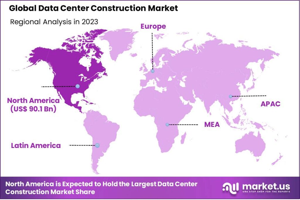 Data Center Construction Market Region