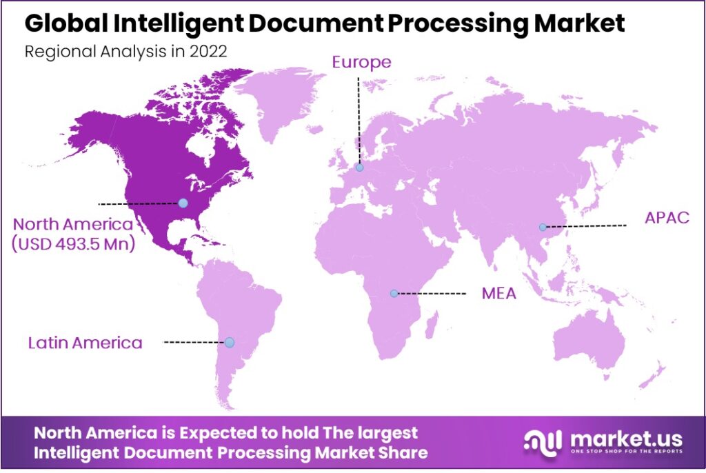 Intelligent Document Processing Market Regional Analysis