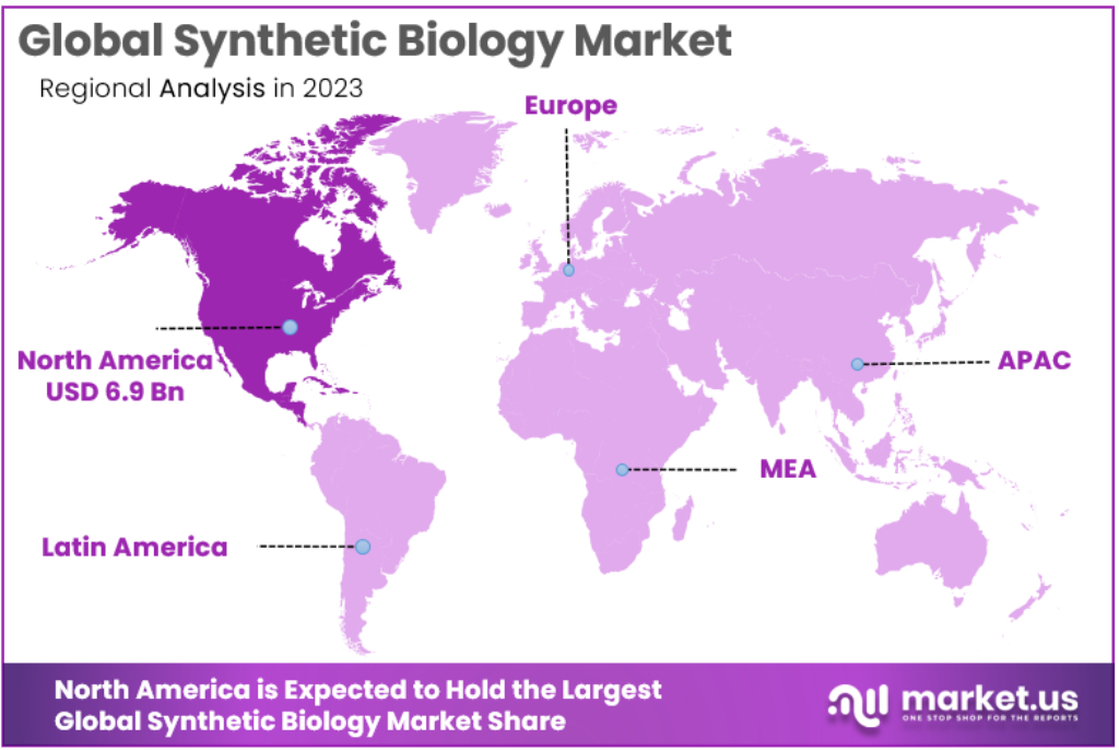 Synthetic Biology Market Regional Analysis