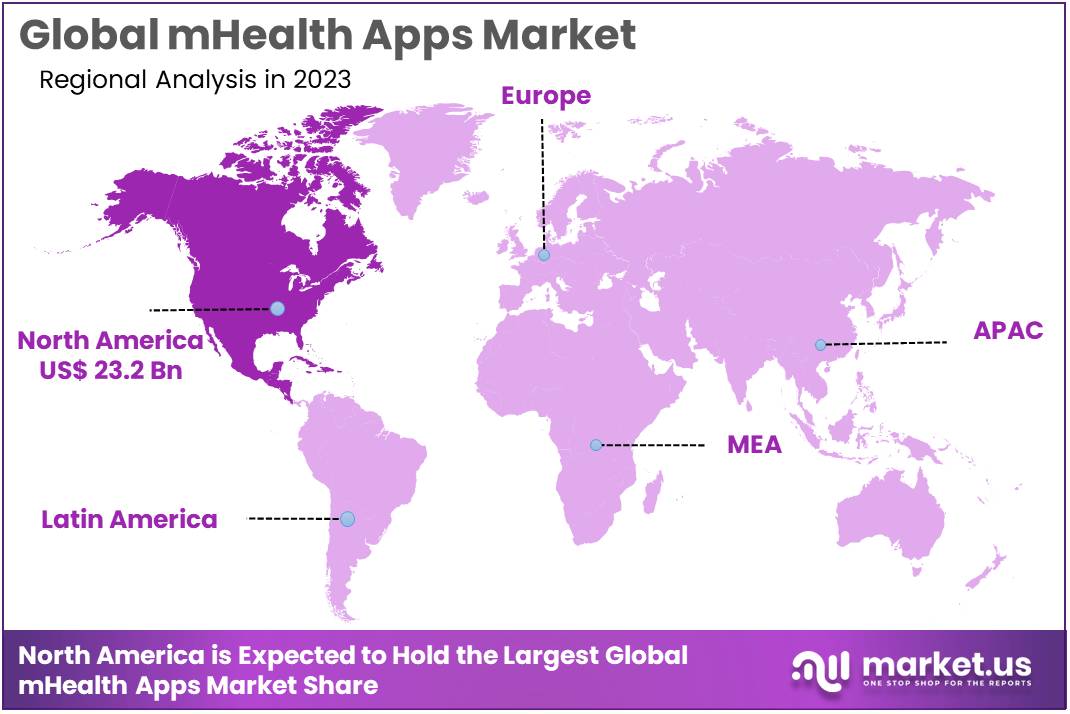 mHealth Market Regional Analysis