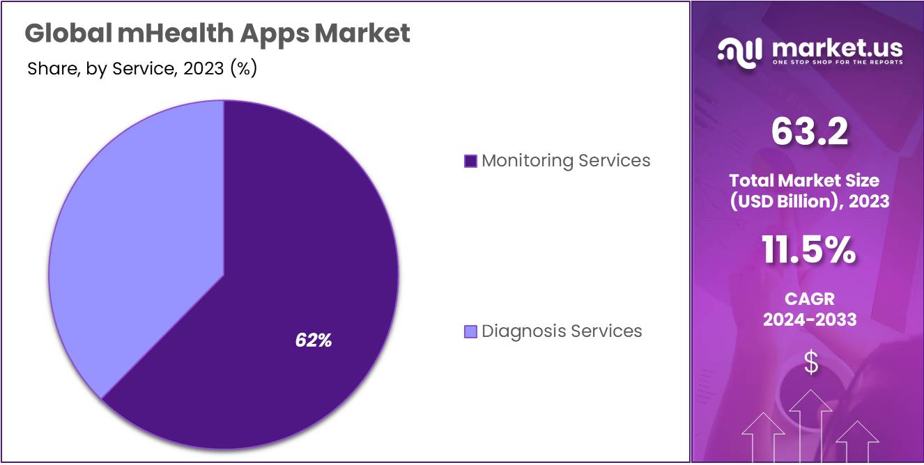 mHealth Market Size Analysis