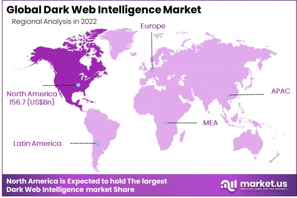Dark Web Intelligence Market Regional Analysis